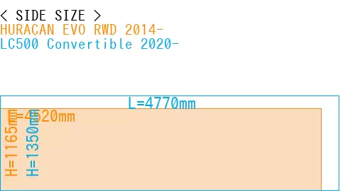 #HURACAN EVO RWD 2014- + LC500 Convertible 2020-